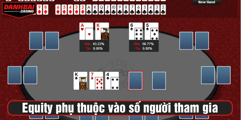Equity trong Poker phụ thuộc vào số người tham gia