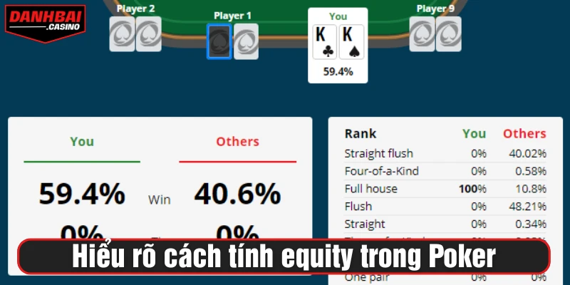 Hiểu rõ cách tính equity trong Poker