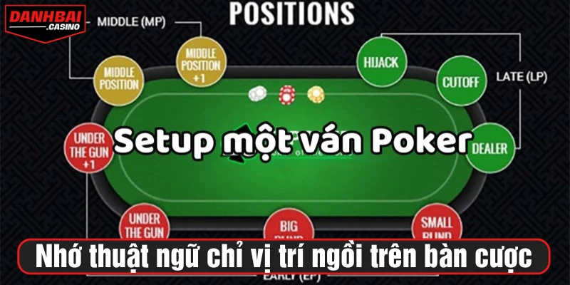 Ghi nhớ các thuật ngữ chỉ vị trí ngồi trên bàn cược